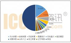 2018年4-6月華若在中(zhōng)國石墨電(diàn)極出口量排名