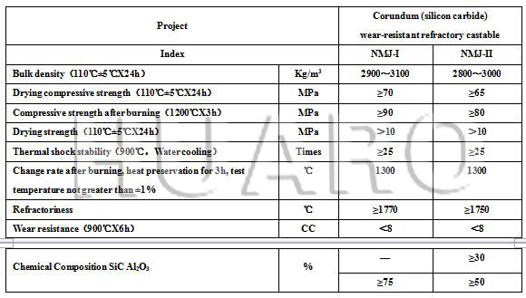 Corundum (Silicon Carbide) Wear-Resistant Refractory Castable