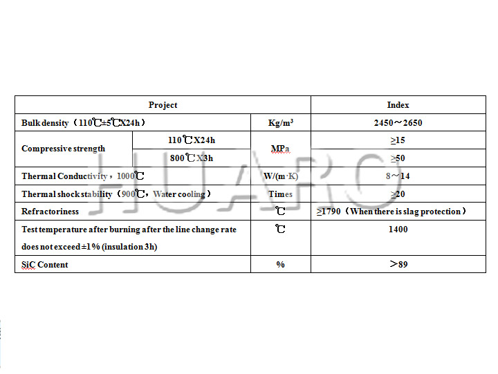 Aluminum Phosphate Silicon Carbide Refractory Ramming Material